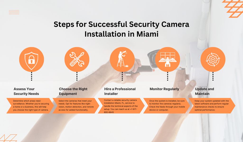 Steps for Successful Security Camera Installation in Miami